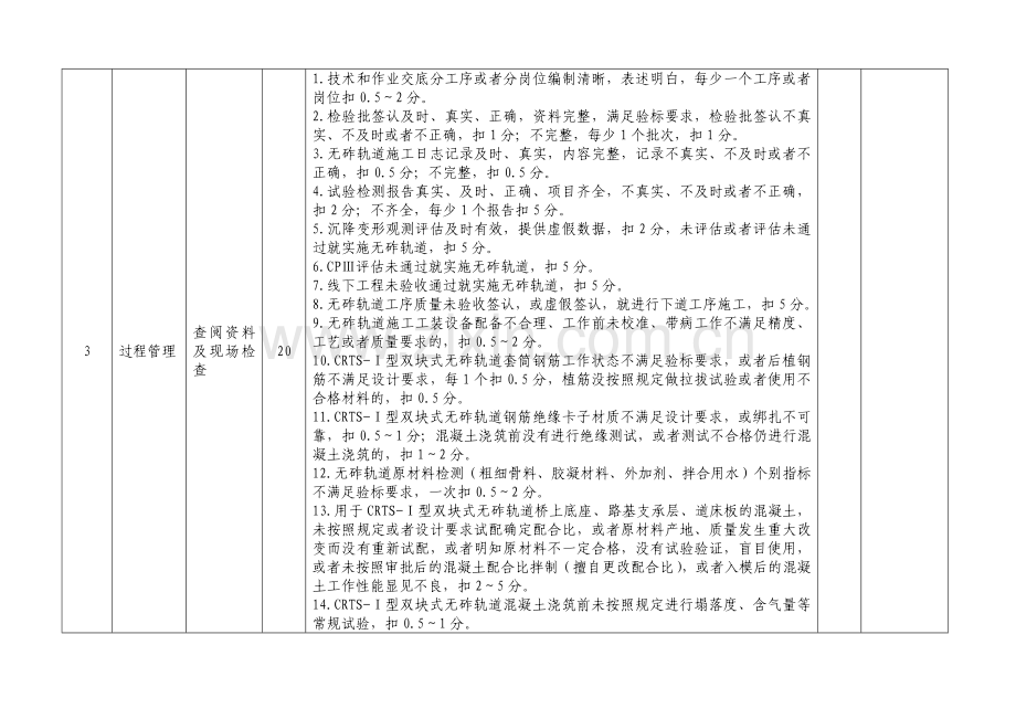 CRTSI型双块式无砟轨道标准化管理考核评分表.doc_第3页