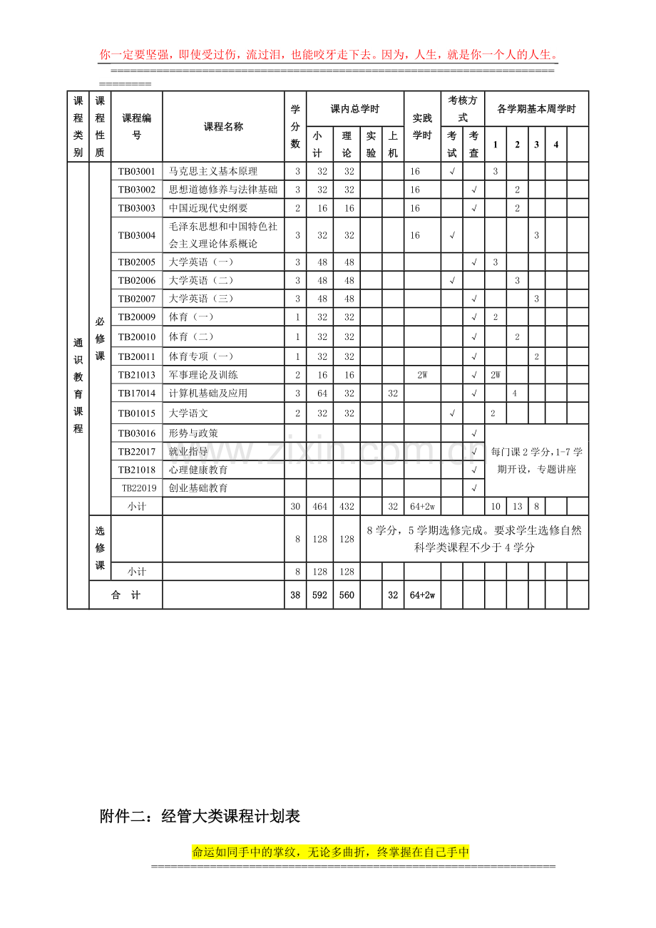 电子商务-经管大类招生人才培养方案.doc_第3页