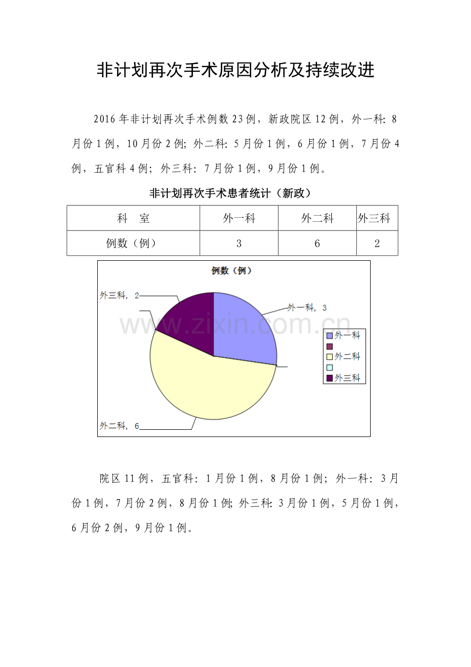 上半年非计划再次手术原因分析及持续改进.doc_第1页