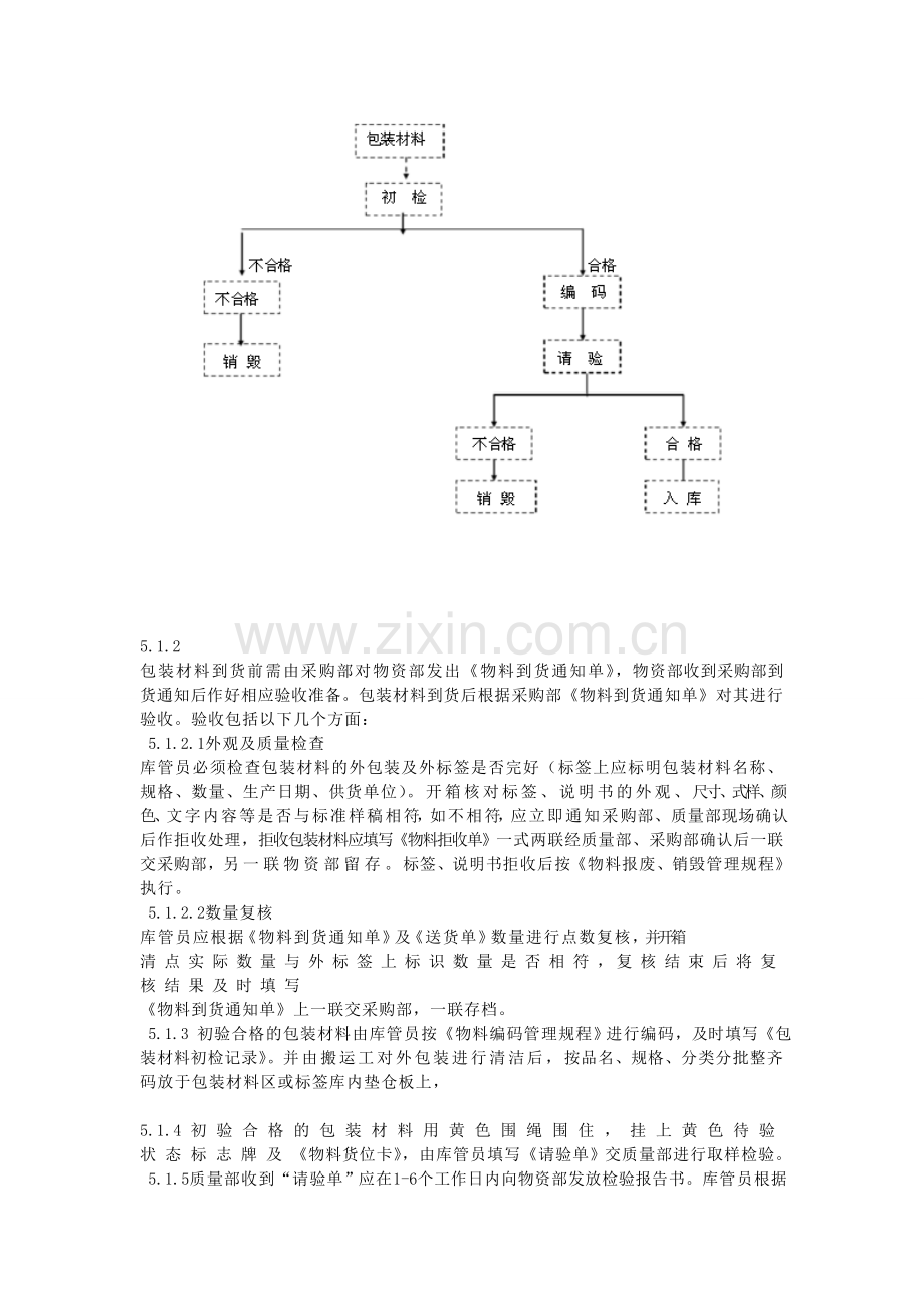 21-包装材料接收、管理制度.doc_第2页