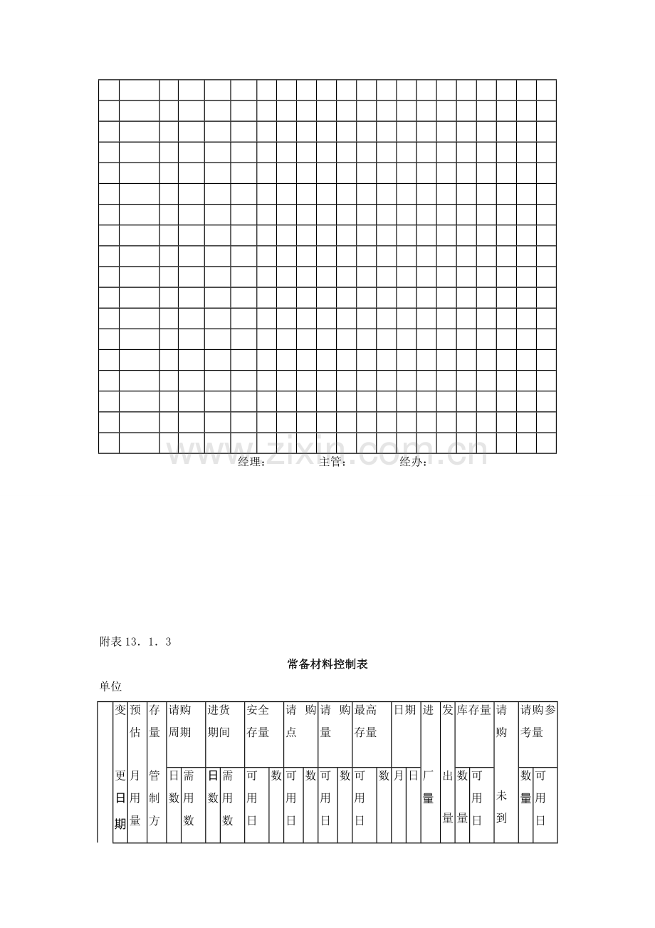 库存量管理作业细则-仓储管理制度-中房商学院.doc_第3页