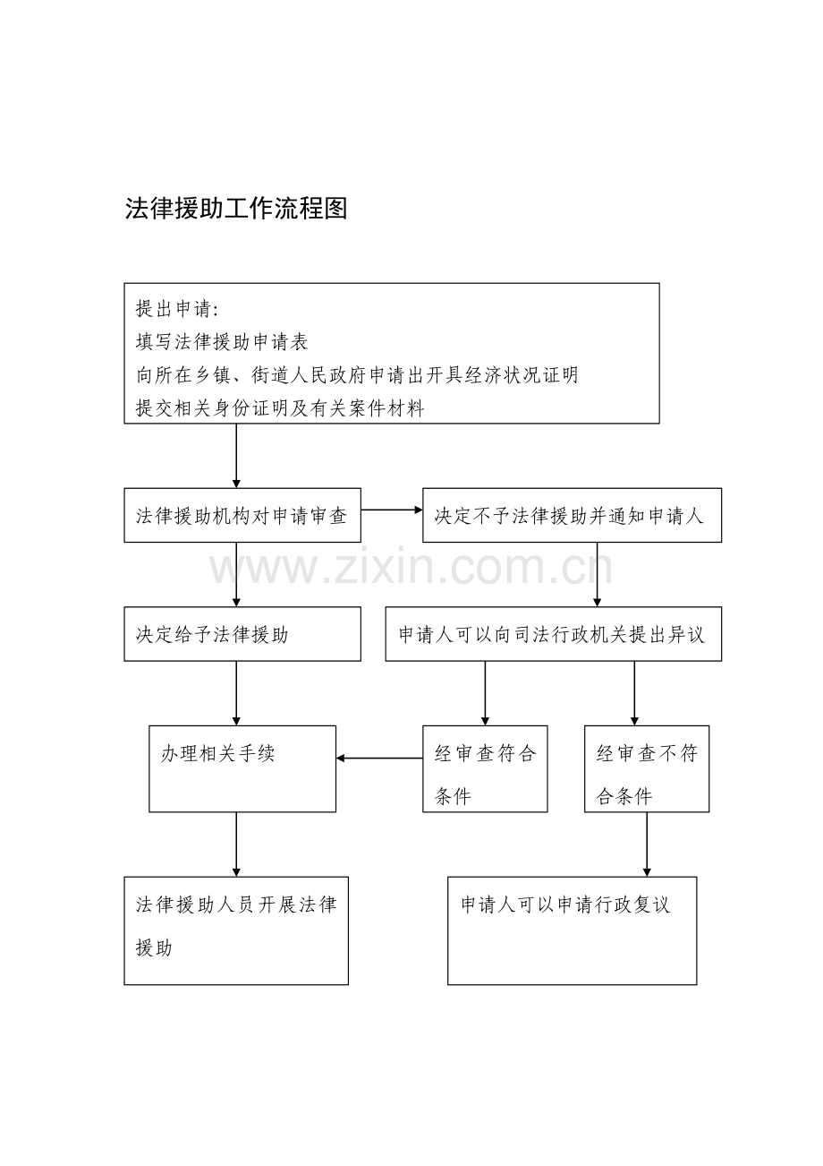 法律援助工作流程图.doc_第1页