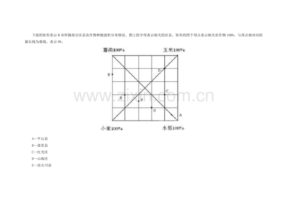 事业编行测答题技巧：资料分析图形类题型解题方法.doc_第3页