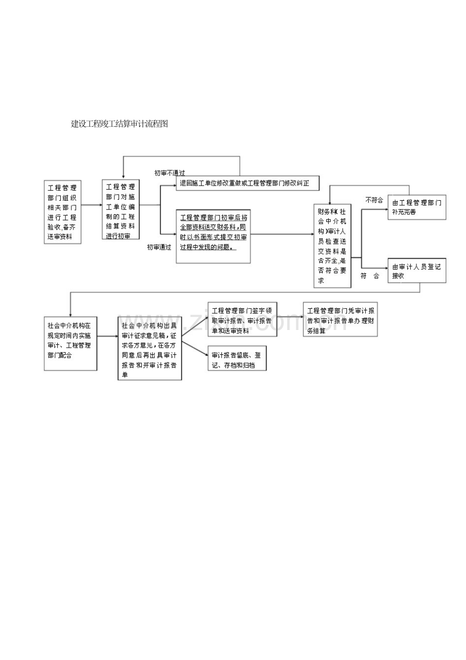 审计资料及流程.doc_第3页