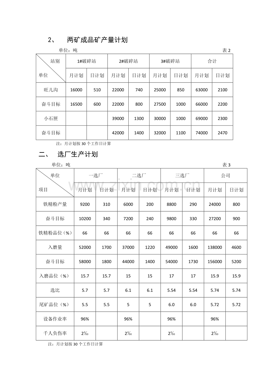 2009年二月份生产经营计划.doc_第3页