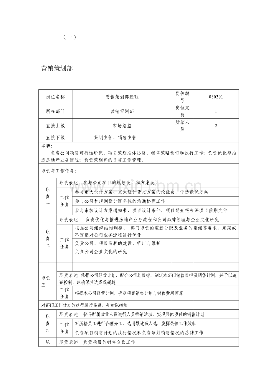 营销策划部职责.doc_第1页