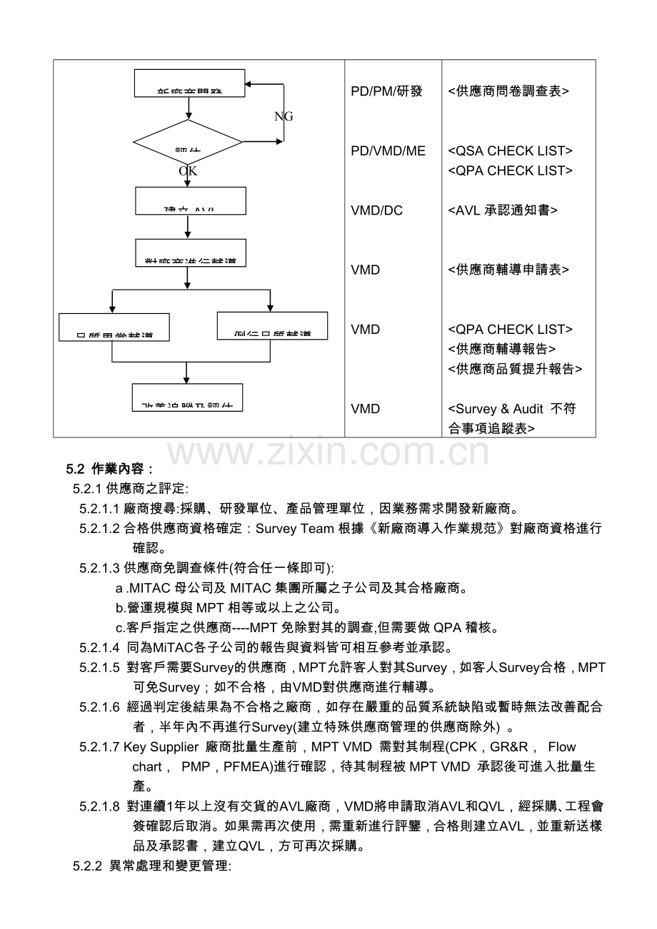 MPT-2-0036A-供应商管理程序.doc_第3页