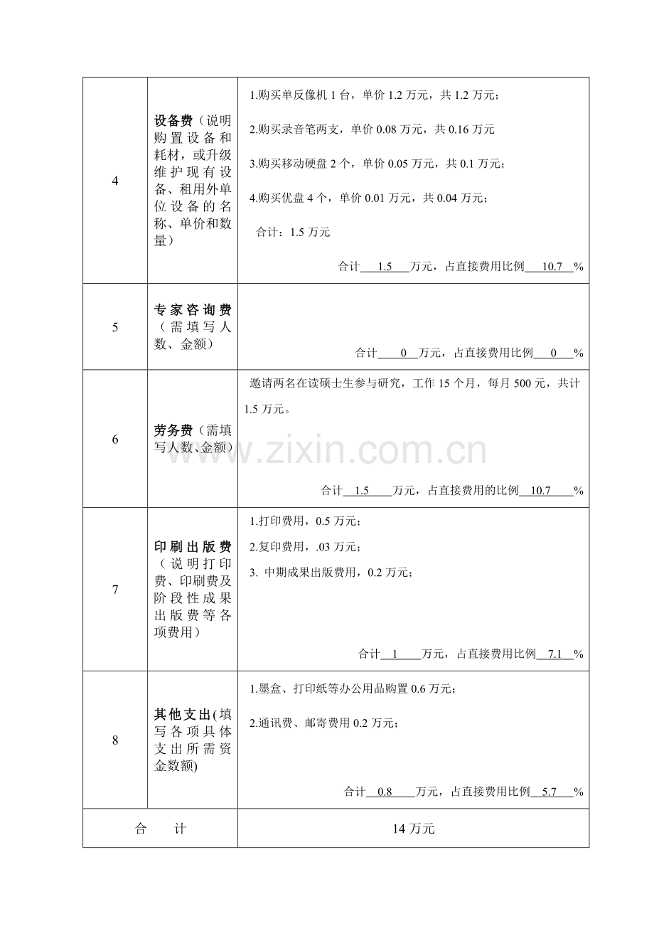 国家社科基金资金预算表模板.doc_第3页