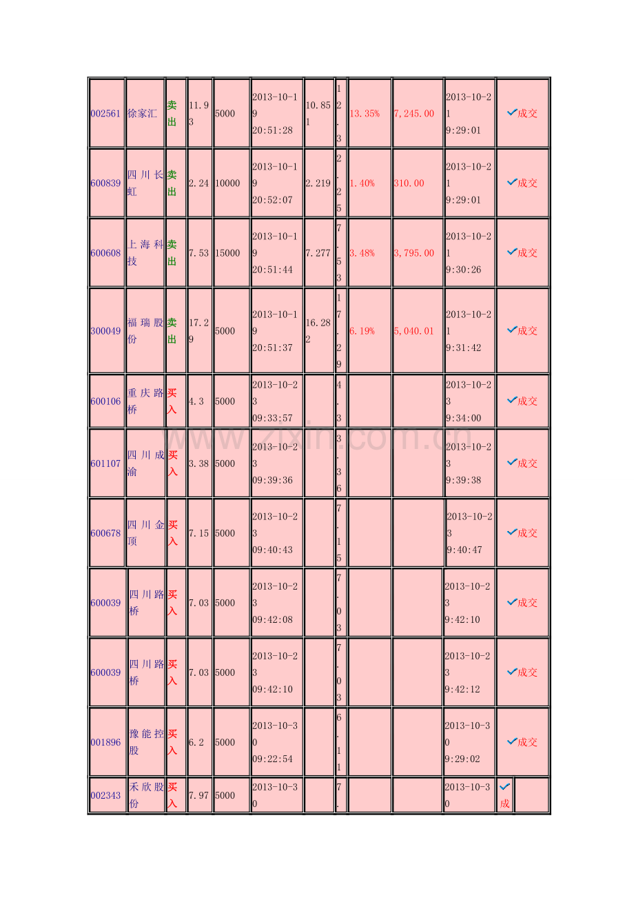 股票操作技术分析论文.doc_第2页