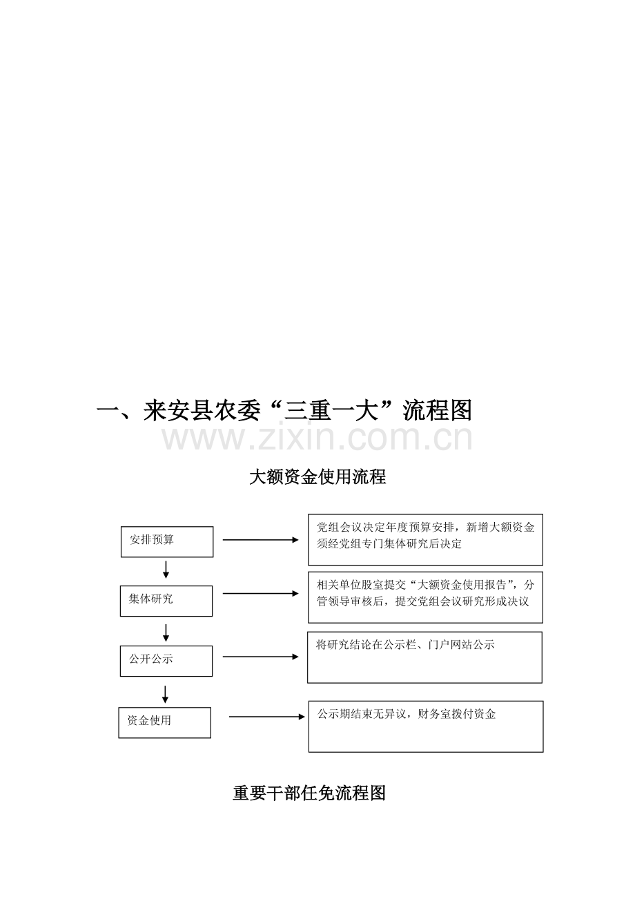 2来安县农委干部年度考核流程图(4-24).doc_第1页