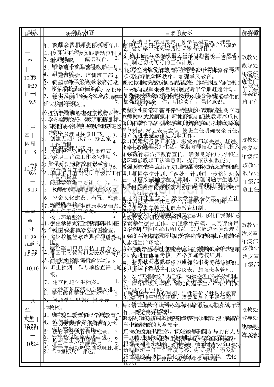 2010-2011学年第一学期政教处工作计划.doc_第2页