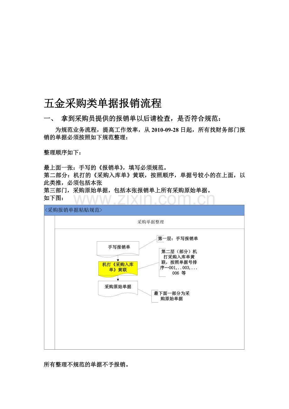 五金采购类单据报销流程.doc_第1页