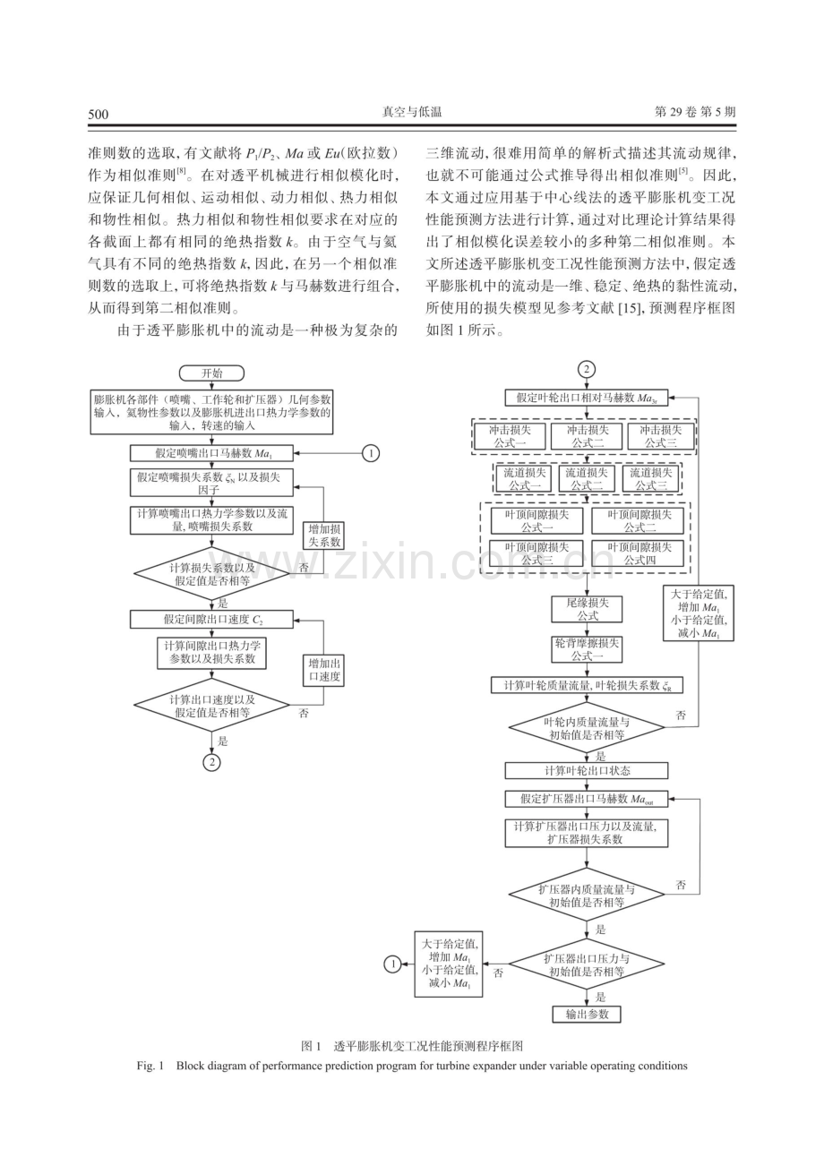 氦透平膨胀机相似模化方法分析与实验验证.pdf_第3页