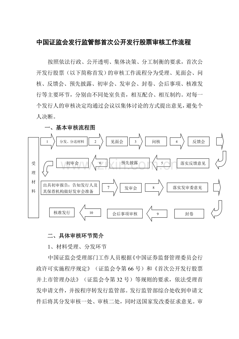 证监会IPO审核流程.doc_第1页