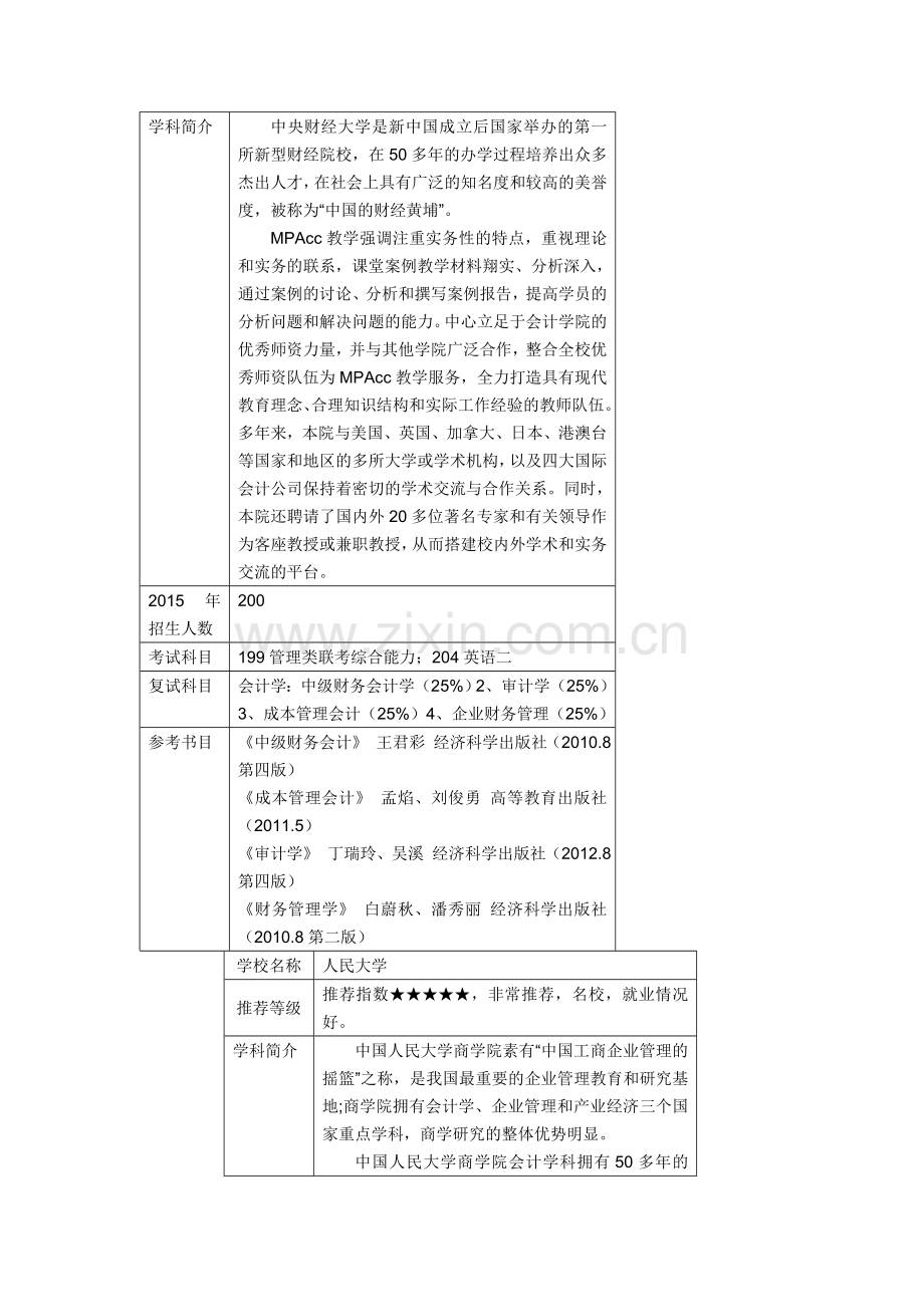 中央财经大学会计硕士考研详细解析.doc_第2页