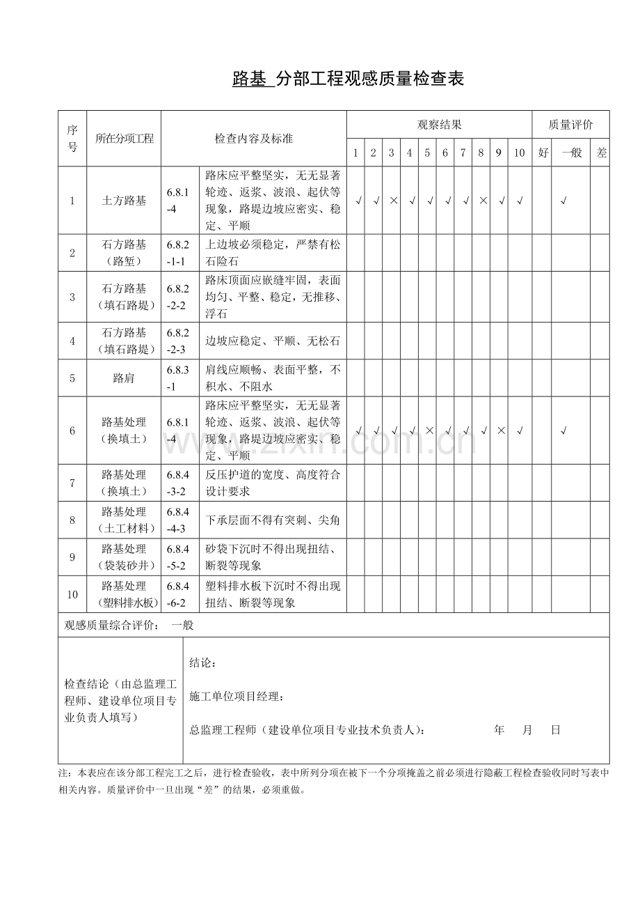 道路分部工程观感质量检查表.doc_第2页