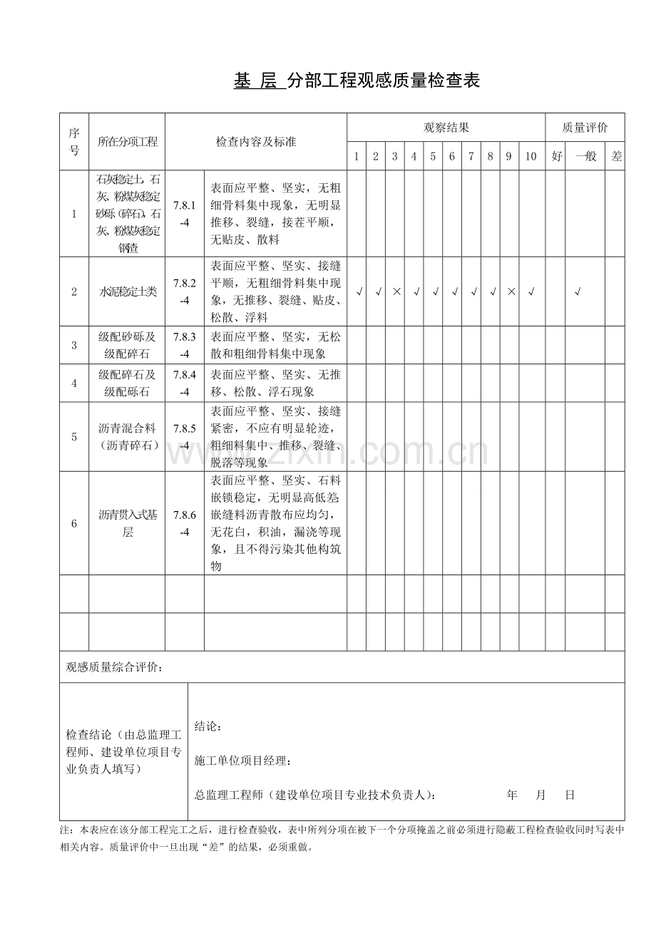 道路分部工程观感质量检查表.doc_第3页