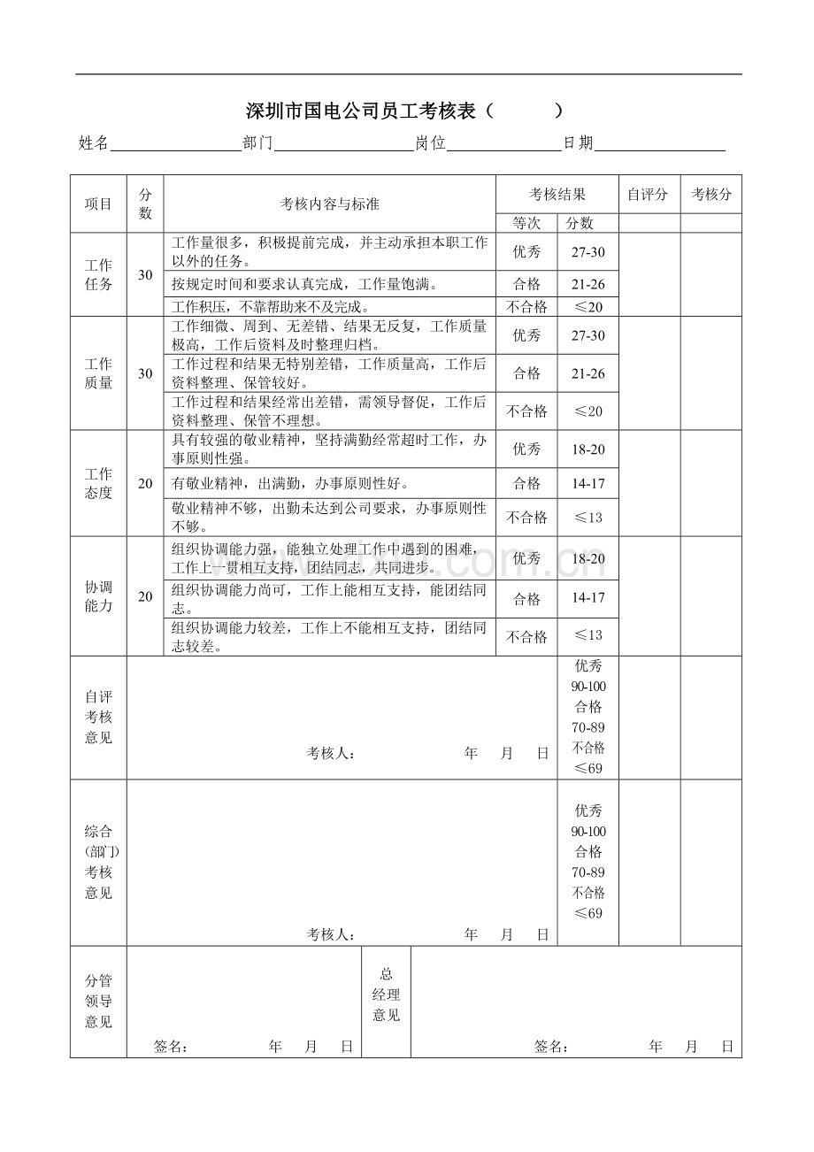 公司员工考核表(-(1).doc_第1页