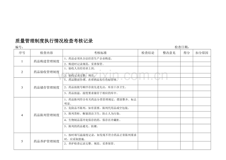 B-26质量管理制度执行情况检查考核记录.doc_第1页