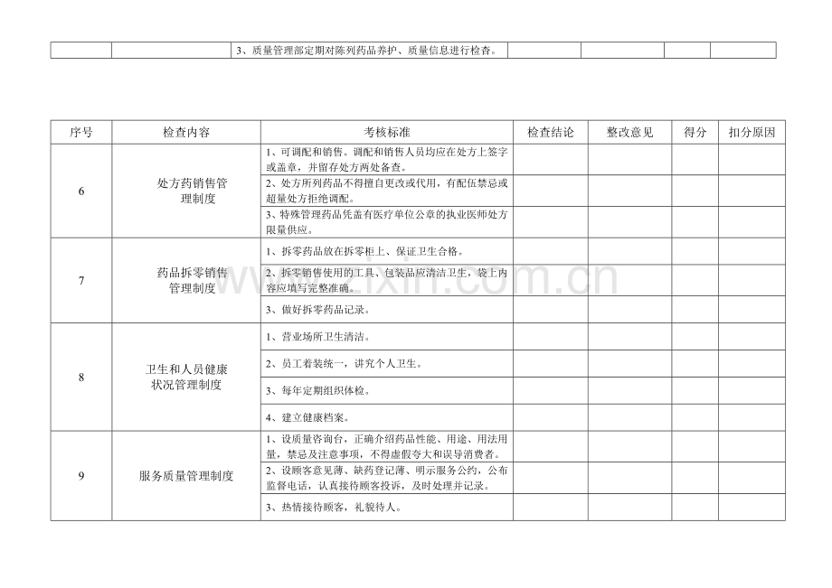 B-26质量管理制度执行情况检查考核记录.doc_第2页