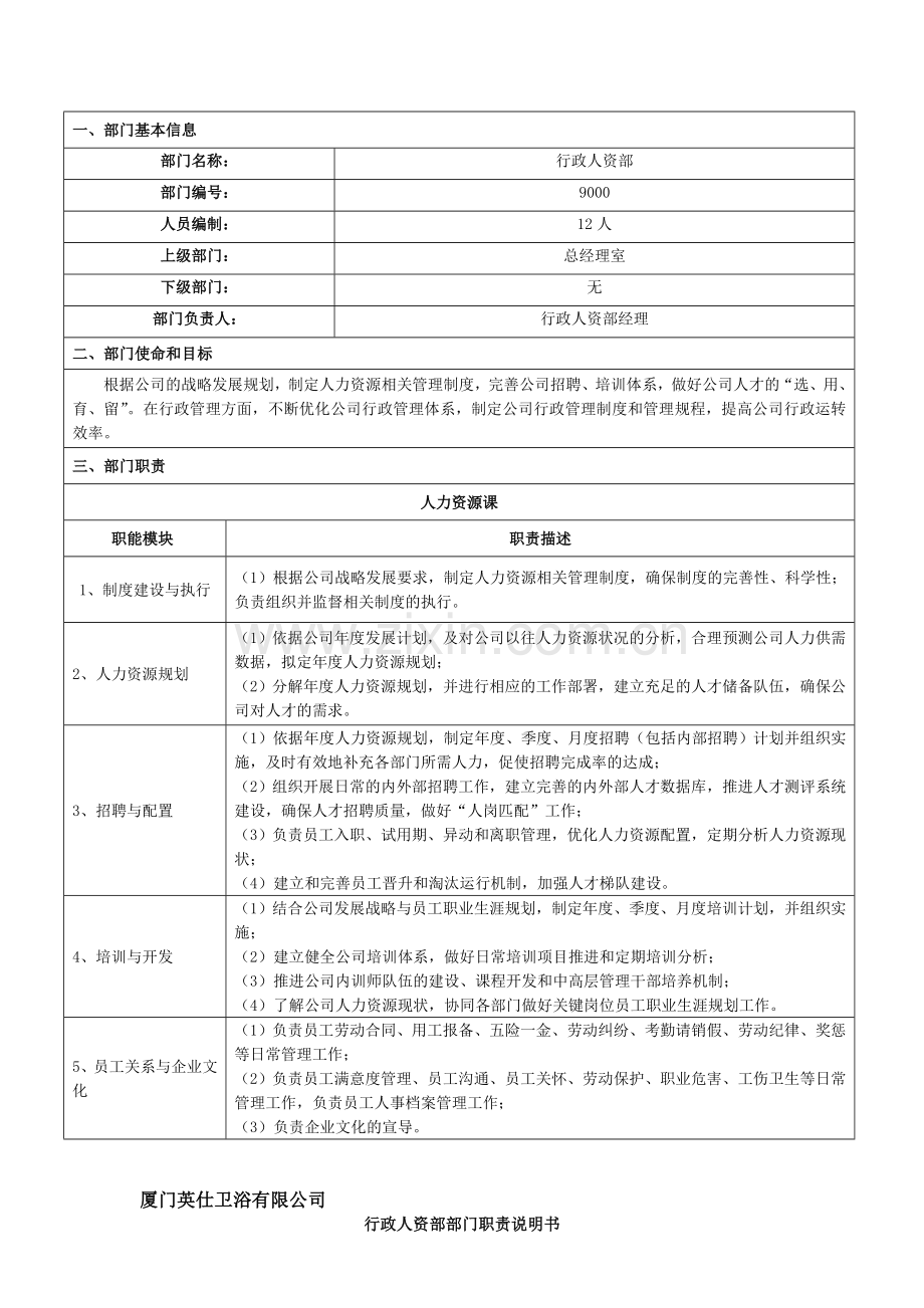 行政人资部部门职责说明书.doc_第1页