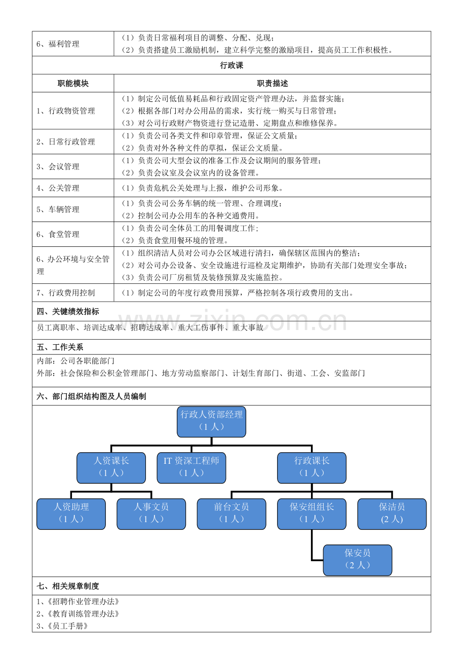 行政人资部部门职责说明书.doc_第2页