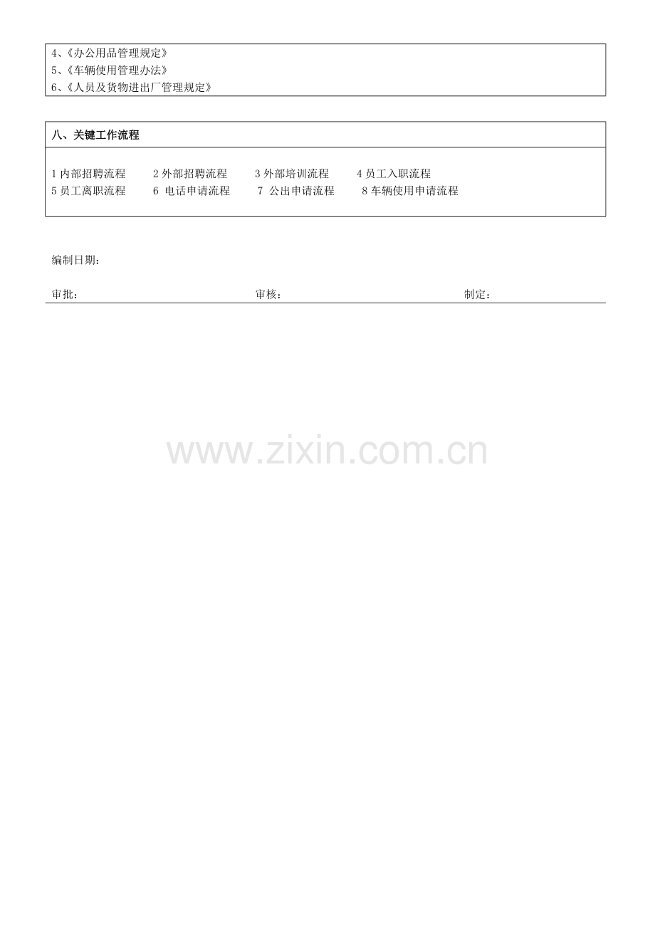 行政人资部部门职责说明书.doc_第3页