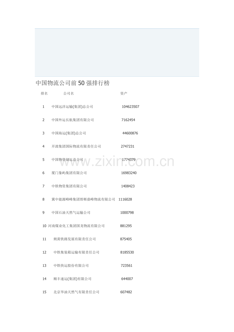 中国物流公司前50强排行榜.doc_第1页