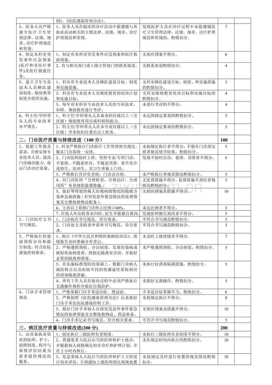 综合外科医疗质量评价体系与考核标准1.doc_第2页