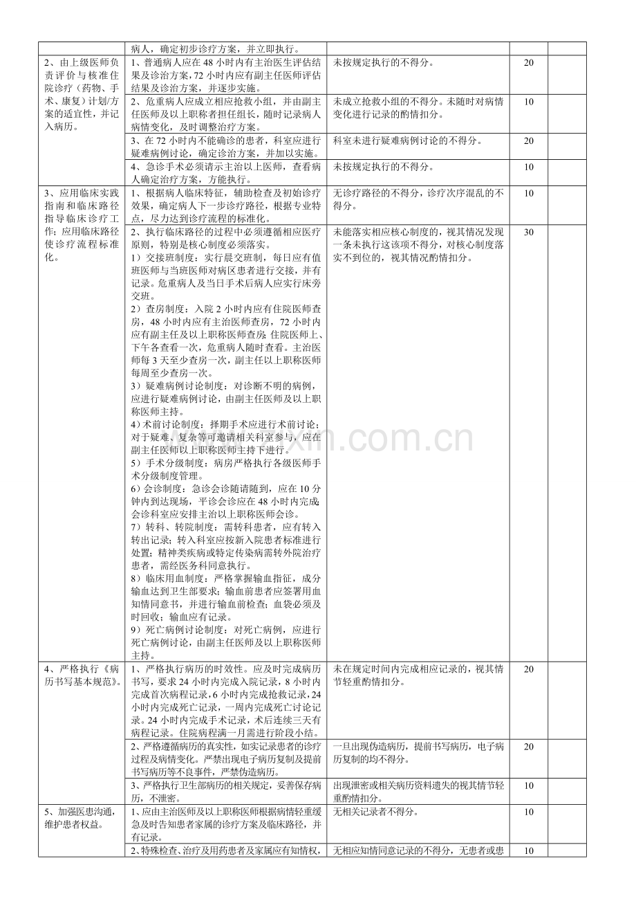 综合外科医疗质量评价体系与考核标准1.doc_第3页