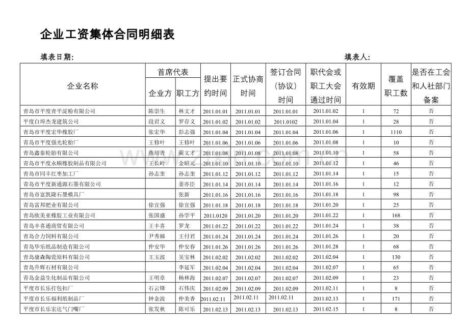 企业工资集体合同明细表.doc_第1页