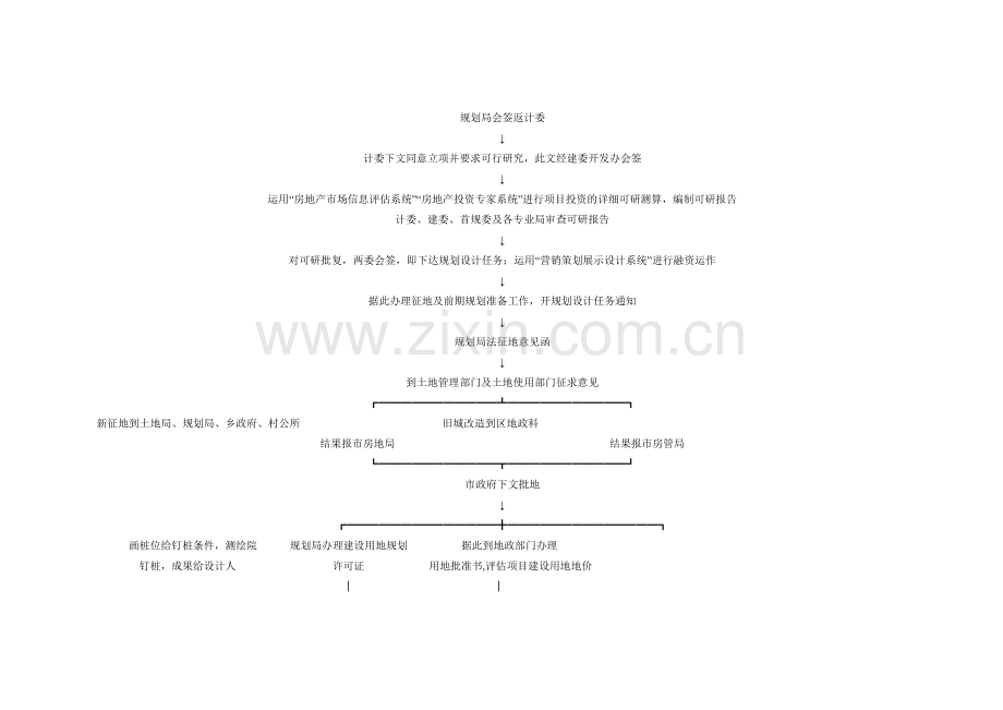 北京市房地产开发项目开发流程.doc_第2页