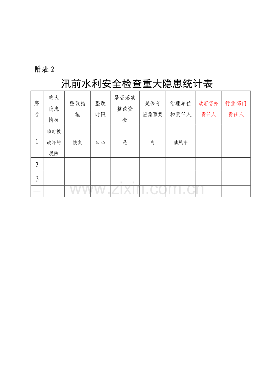 汛前水利安全生产检查情况统计表(1).doc_第2页