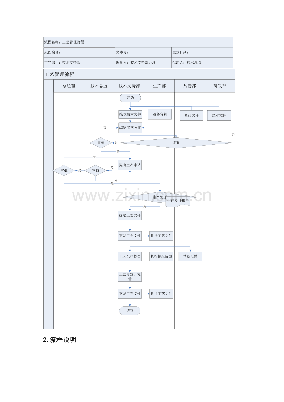 工艺管理流程说明.doc_第2页