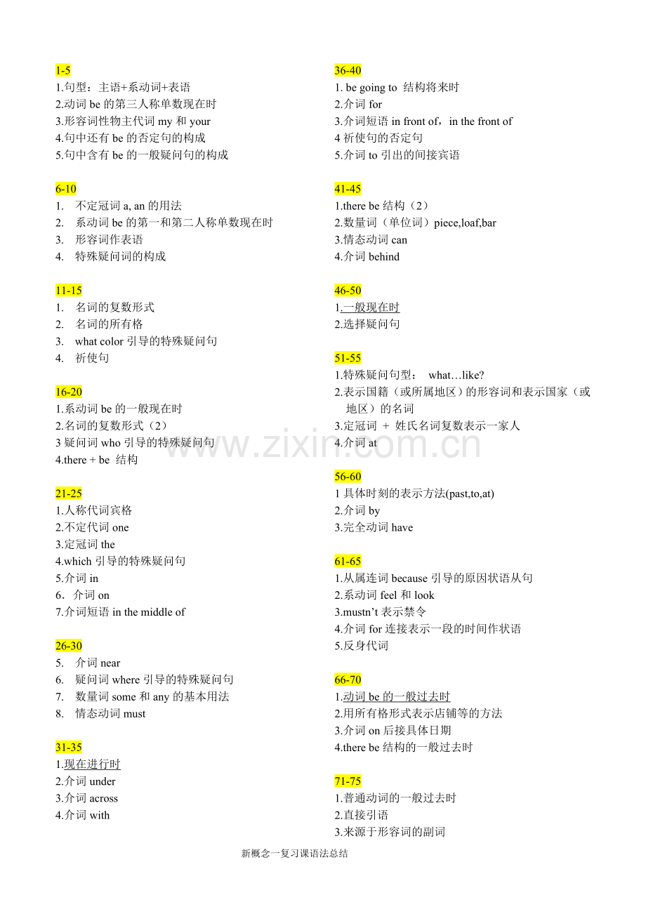 新概念一复习课语法总结.doc_第1页