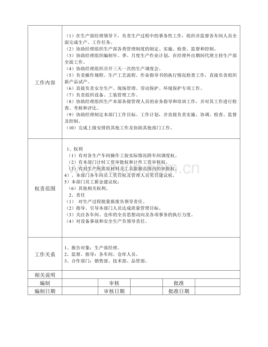 生产部副经理职务说明书.doc_第2页