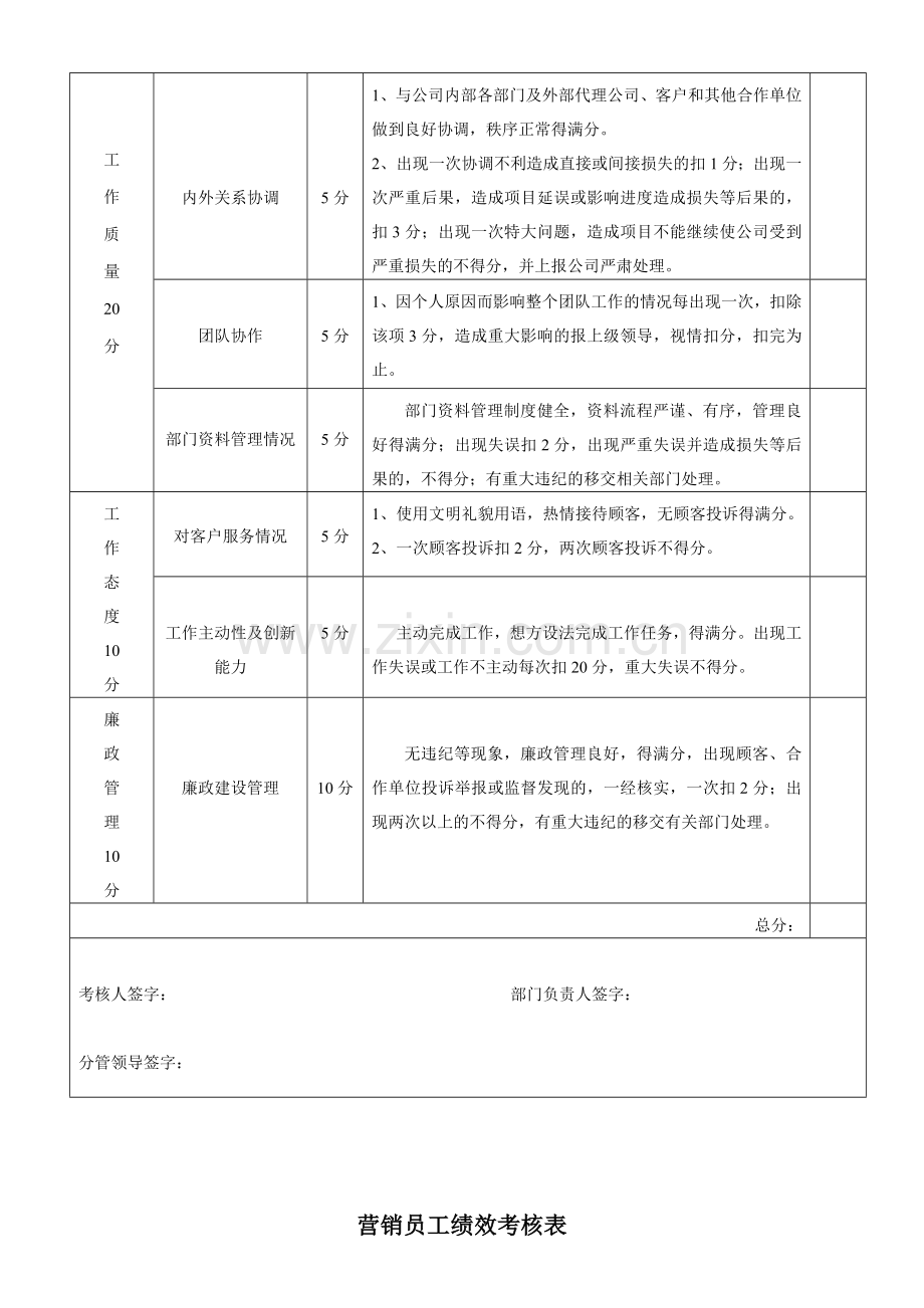 营销部绩效考核及考勤管理办法.doc_第3页