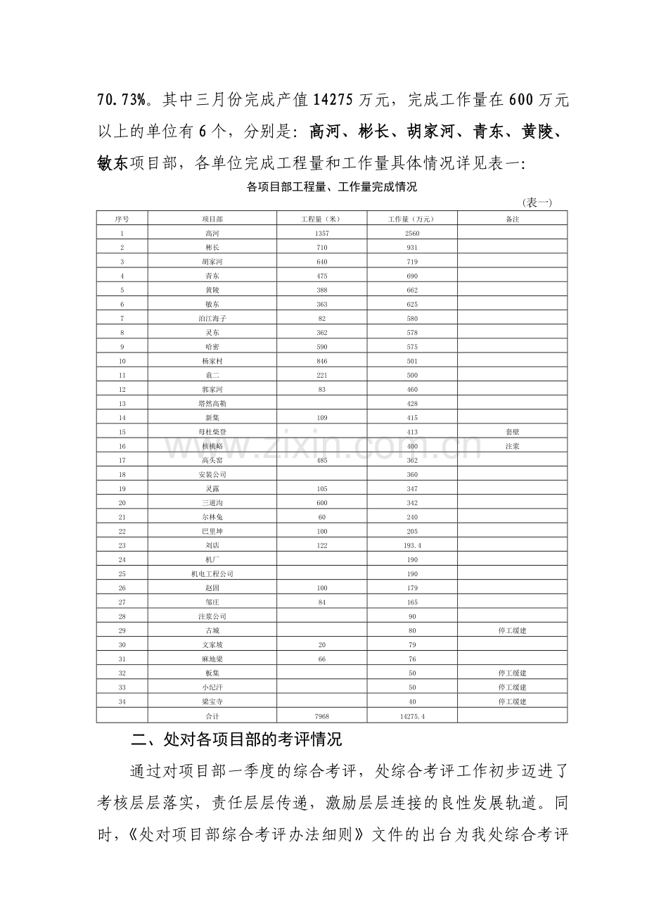 中煤二十九工程处办公室.doc_第3页