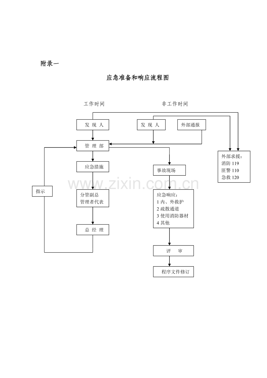 应急准备和响应流程图.doc_第1页