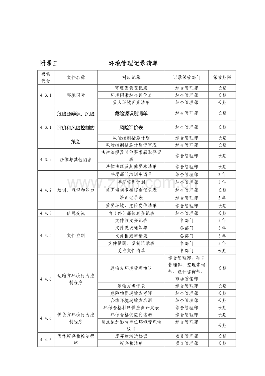 应急准备和响应流程图.doc_第3页