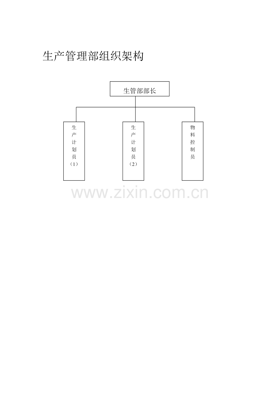 1.生产管理部部门职能(新).doc_第1页