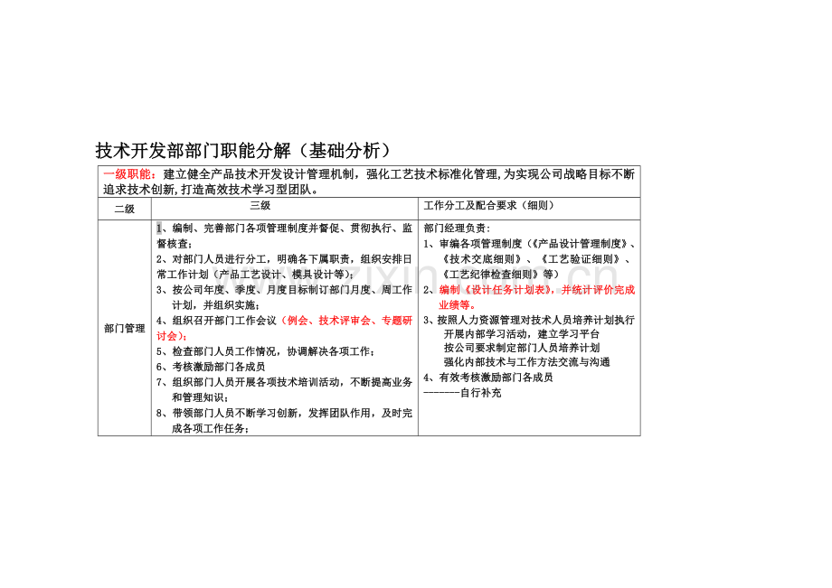 技术部职能分解(基础分析).doc_第1页