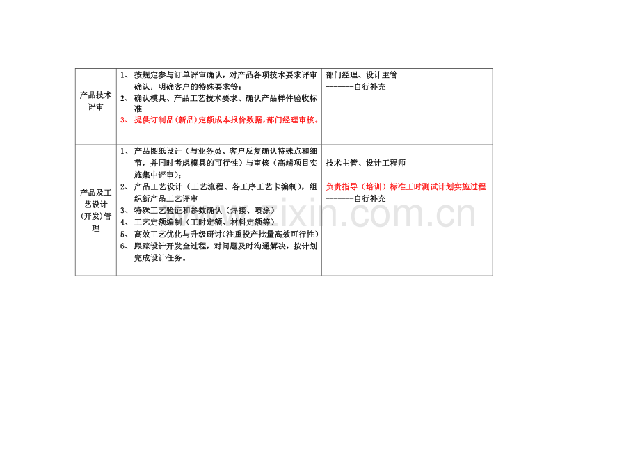 技术部职能分解(基础分析).doc_第2页