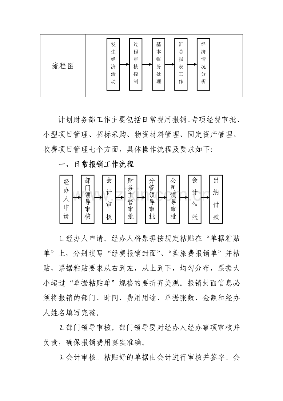 计划财务部工作流程.doc_第2页