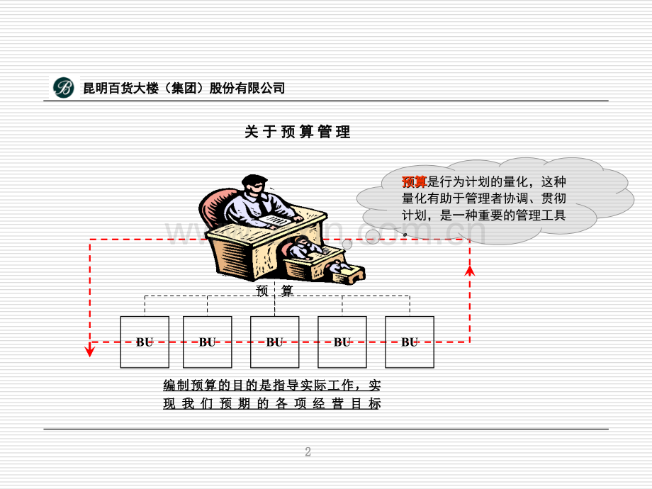 房地产预算管理.ppt_第2页