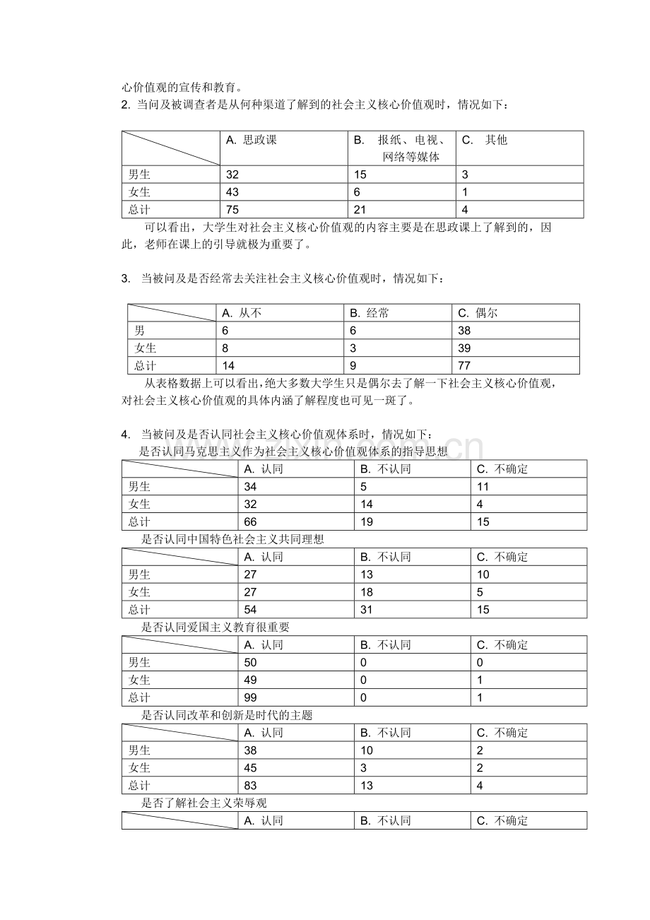 关于大学生社会主义核心价值观认同的调查报告.doc_第2页