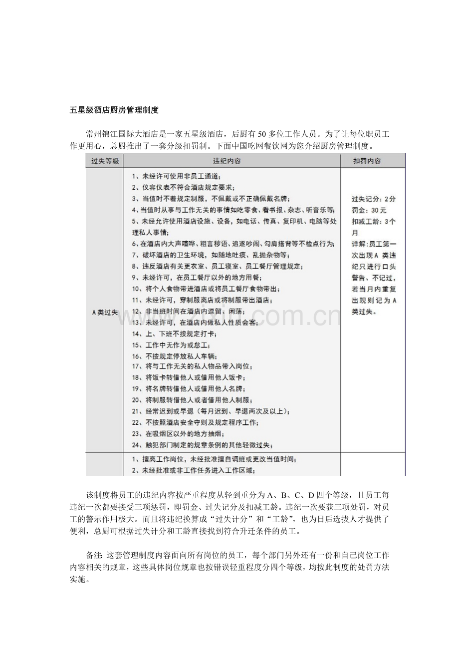 五星级酒店厨房管理制度.doc_第1页