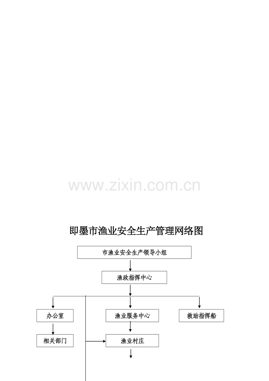 村渔业安全职责.doc_第1页