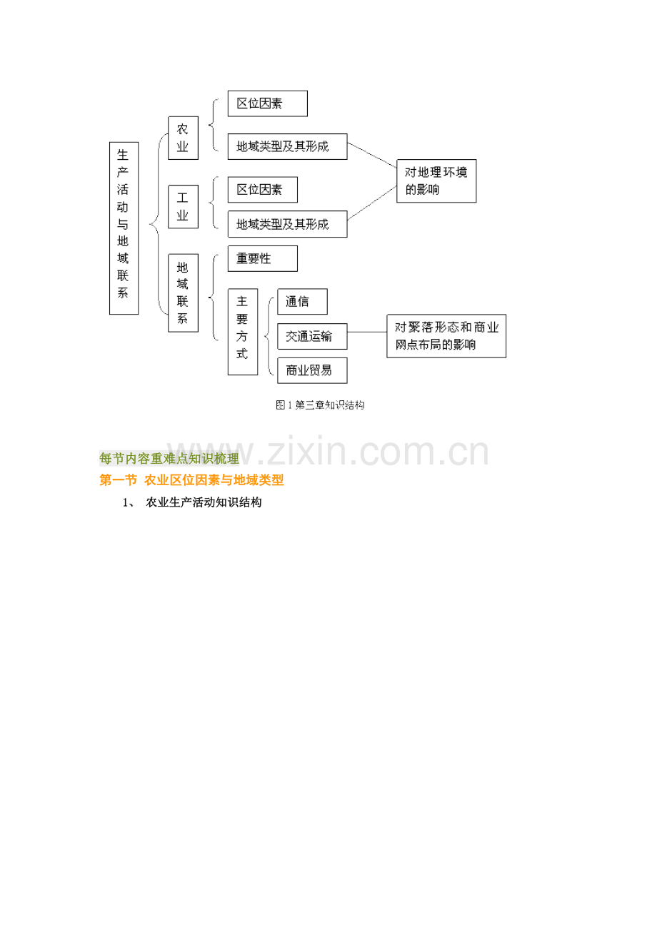 高一地理生产活动与地域联系学法指导(一).doc_第2页