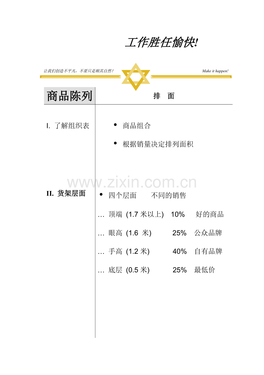 超市培训资料商品陈列.doc_第2页